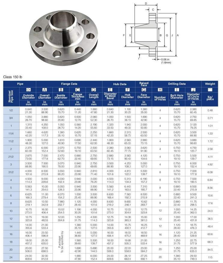 ANSI B16.5 Welding Neck WN Flange From China Manufacturer - Sansun